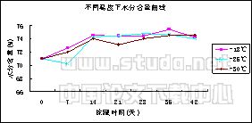 金枪鱼冻藏在不同温度下营养成分的研究