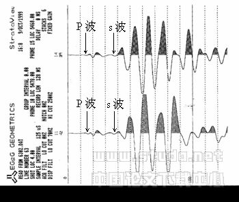 P.S测井技术的工程应用