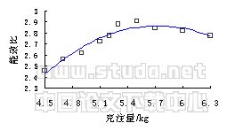 风冷冷热水机组的制冷剂充注量试验研究