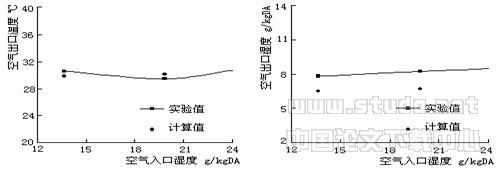 液体除湿空调除湿器性能的实验研究