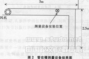 楼宇自控系统中两类空气流量计的技术对比