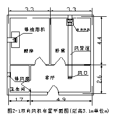 改善住宅室内空气品质必要新风量的研究