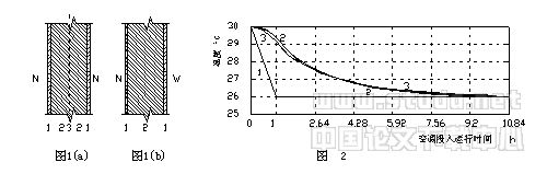 冰蓄冷空调“除热量”分析