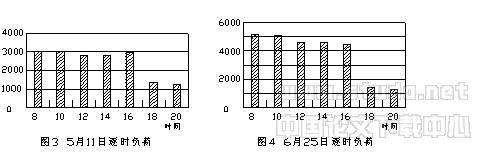 冰蓄冷空调“除热量”分析