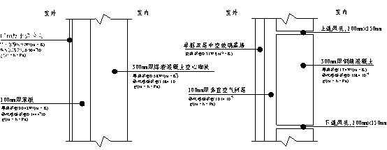 被动式太阳能集热蓄热墙对室内湿环境调节作用的研究