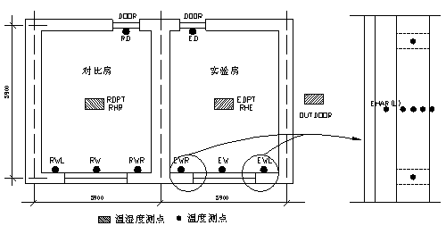 被动式太阳能集热蓄热墙对室内湿环境调节作用的研究