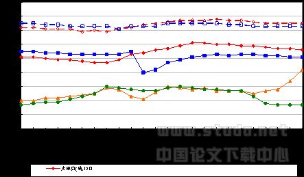 被动式太阳能集热蓄热墙对室内湿环境调节作用的研究
