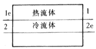 冷水表面式冷却器的熵增分析与换热器强化传热评价准则研究