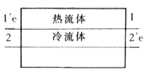 冷水表面式冷却器的熵增分析与换热器强化传热评价准则研究