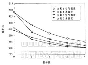 冷水表面式冷却器的熵增分析与换热器强化传热评价准则研究