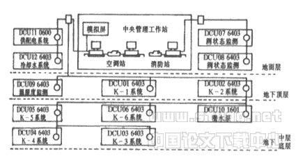 故宫博物院地下文物库(二期工程)空调及自控制系统设计