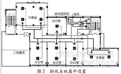 VRV空调设计中的几个问题