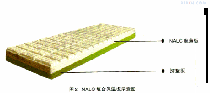 上海地区高层住宅建筑外墙节能技术及应用