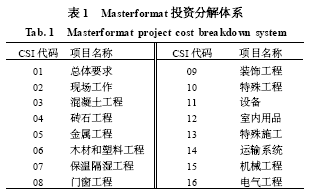 工程项目投资分解体系研究