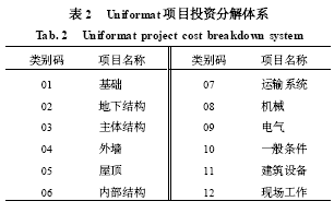 工程项目投资分解体系研究