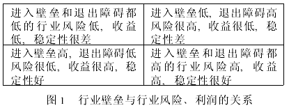 深度信息化对房地产市场平稳发展的影响