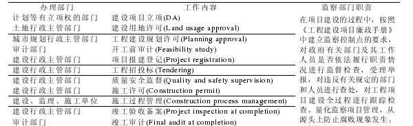 IT技术在江苏省工程建设项目管理中的应用