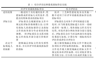 综合评估法在南京地铁项目评标中应用研究