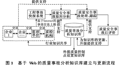 基于知识库的建筑工程施工质量控制点设置